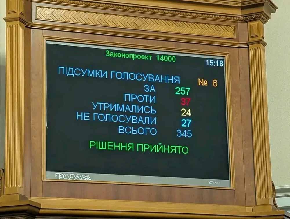 Верховна Рада ухвалила Державний бюджет України на 2026 рік: соціальна складова є однією з ключових