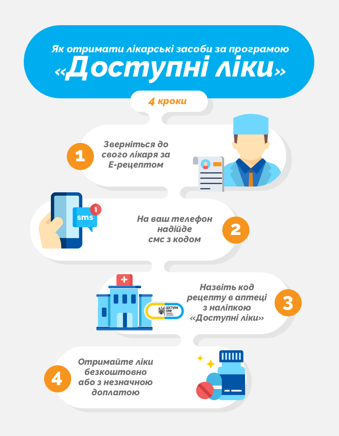 Доступні ліки