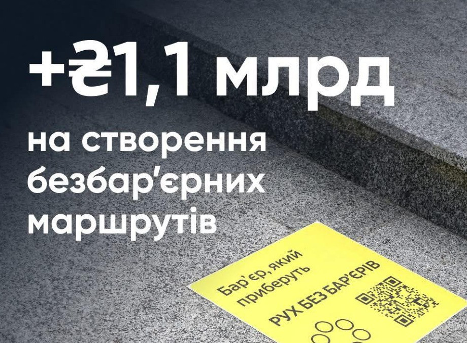 Понад 1,1 мільярда гривень на створення безбар’єрних маршрутів у громадах України