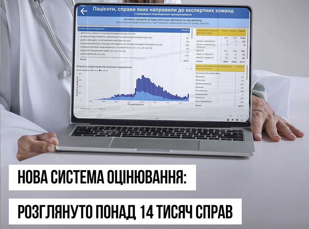 Нова система оцінювання: експертні команди розглянули понад 14 тисяч справ